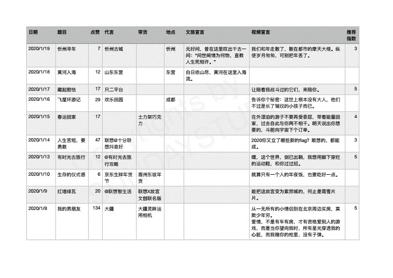 抖音脚本文案模板